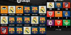 كم مرة حقق برشلونة بطولة الدوري الاسباني